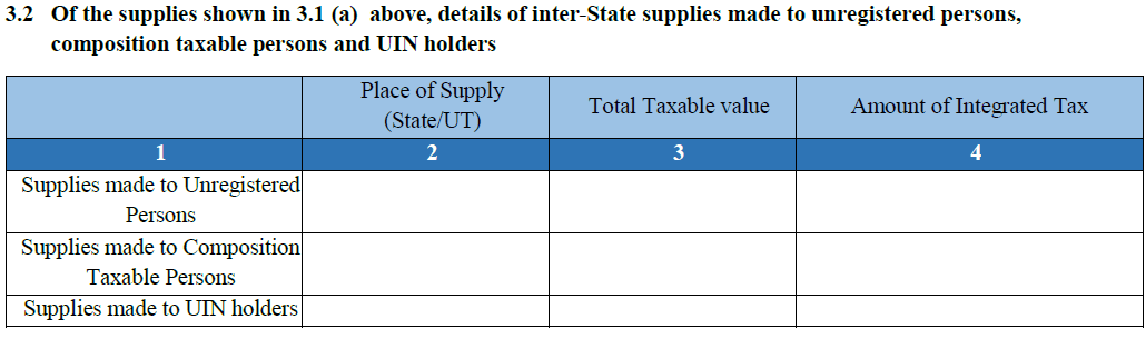 Table 3.2 Details of inter-state supplies made to unregistered persons, composition taxable persons and UIN holders for the above shown supplies. 