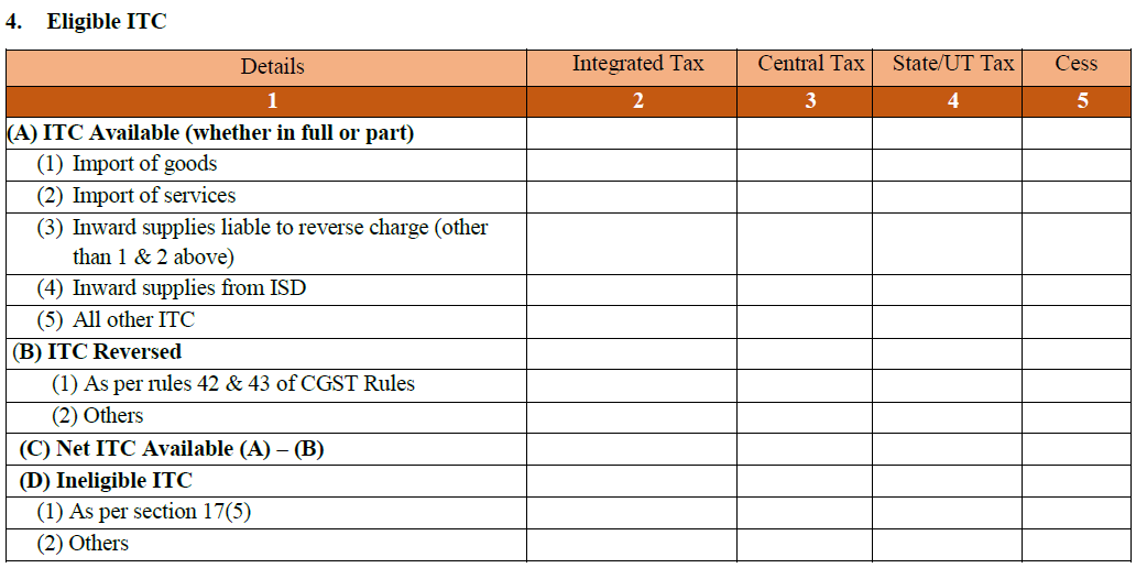 Table 4. Eligible-ITC