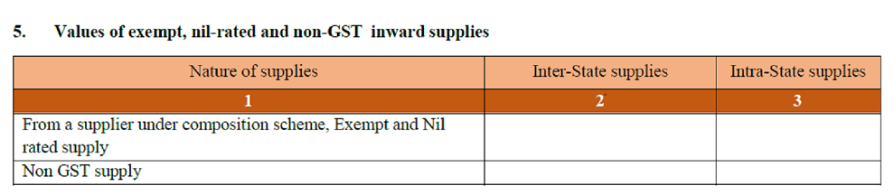 Table 5. Values of exempt, nil-rated and non-GST inward supplies