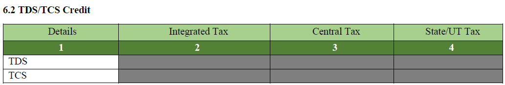 Table 6.2 TDS-TCS Credit