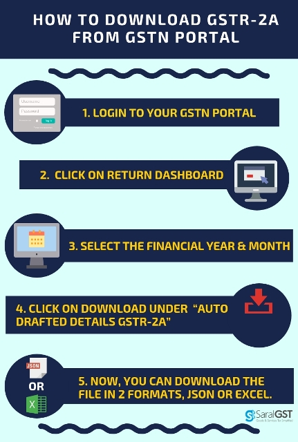 How to download GSTR 2A from GSTN portal