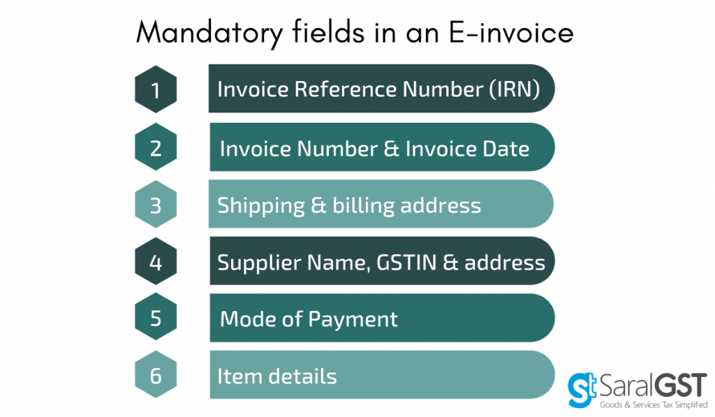 EInvoicing under GST [Format & Mandatory Fields]